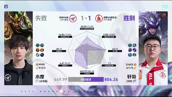 金沙娱乐城-AG/RW第二局数据对比：一诺白起承伤高达百分之三十